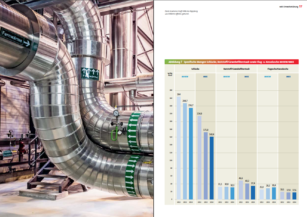 swb-Umwelterklärung 2015: Moderne Kraft-Wärme-Kopplung